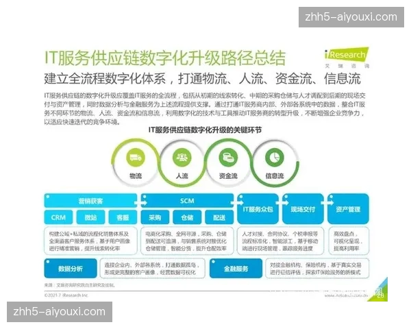 赛事供应商评价体系数字化实时更新 交付延期响应实现自动预警